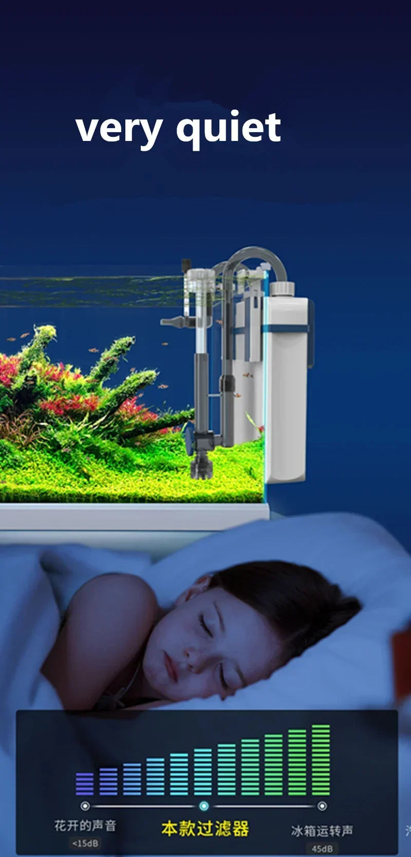 SUNSUN YBF-500 Aquarium Hang-On-Back (HOB) Filter