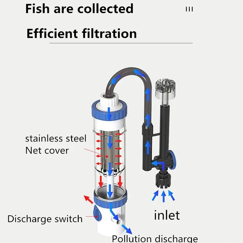 SUNSUN YBF-500 Aquarium Hang-On-Back (HOB) Filter